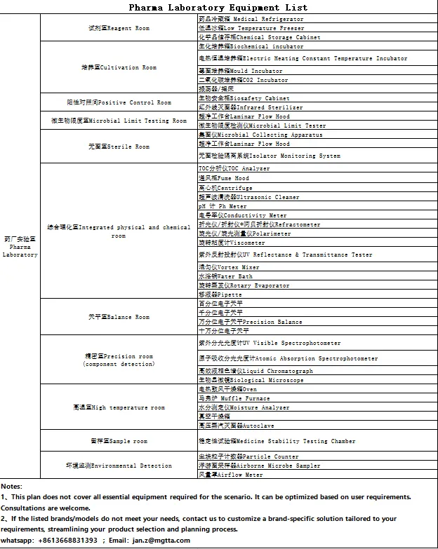 Pharma Laboratory Equipment List